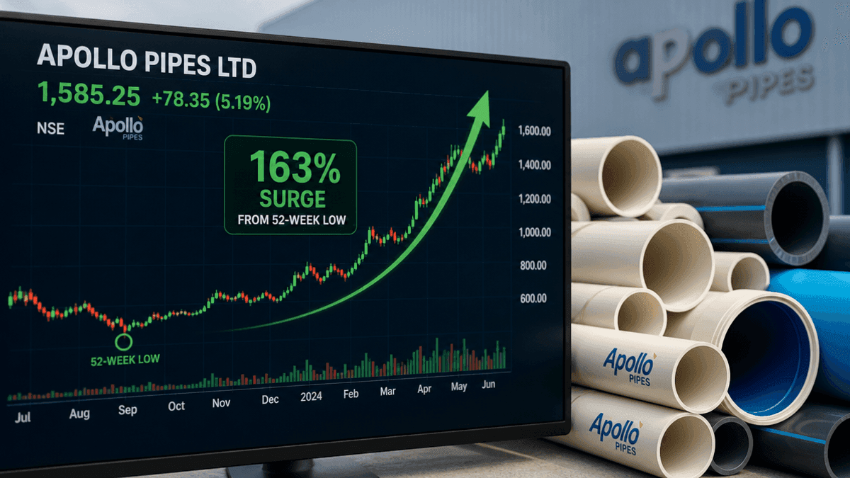 Apollo Pipes Stock Soars 163% on Investor Confidence & Growth