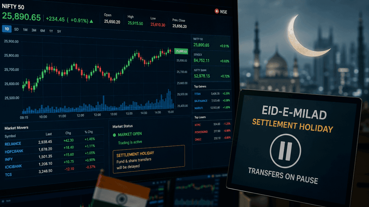 Stock Market Open Eid-e-Milad: Settlement Delays Expected