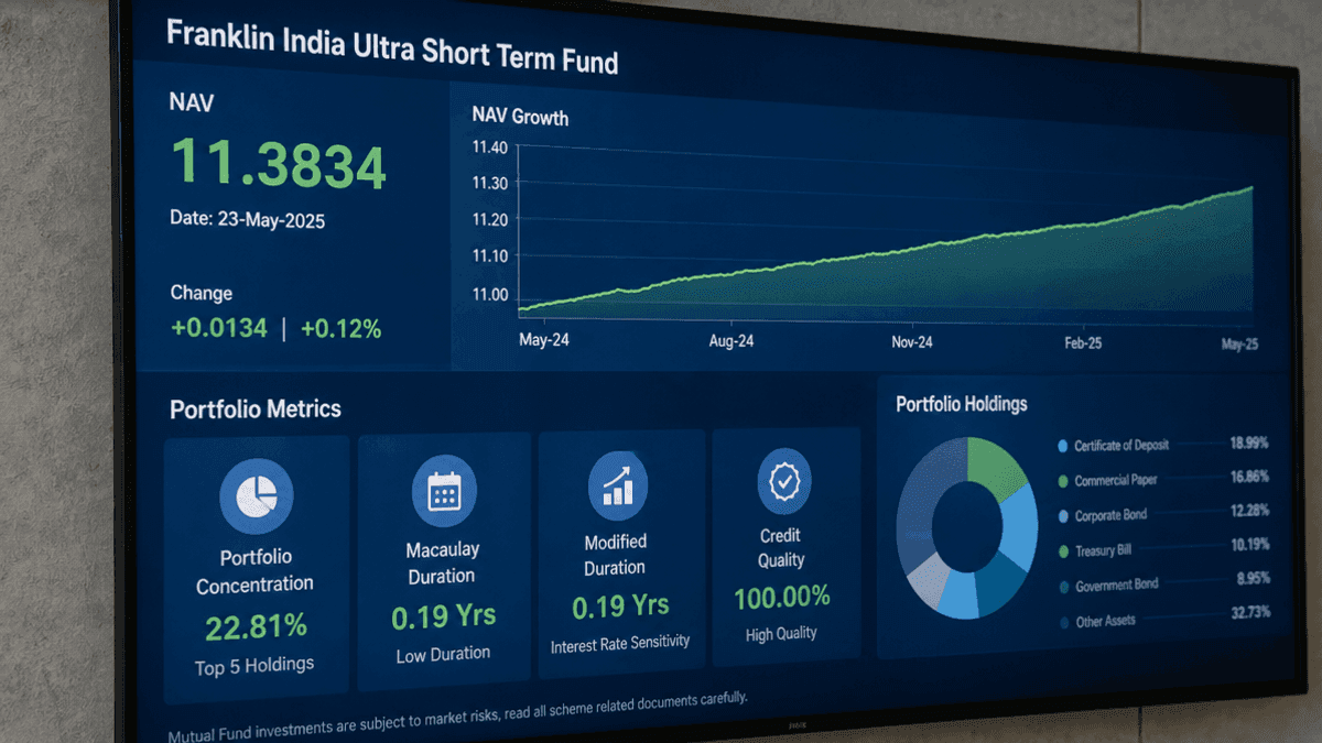Franklin India Ultra Short Term Fund NAV Hits 11.3834