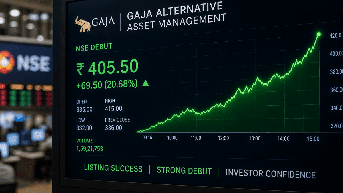Gaja Alternative Asset Management IPO Surges 5% on Debut