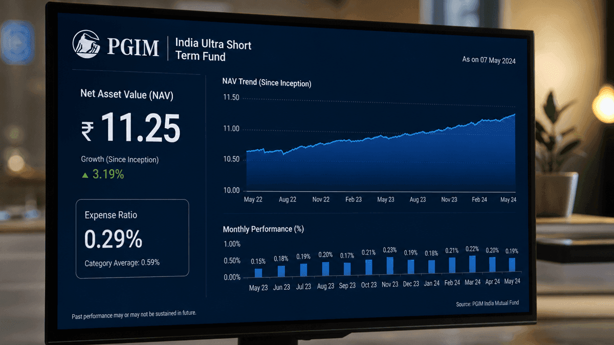 PGIM India Ultra Short Term Fund NAV: 10.02, Expense Ratio 0.92%