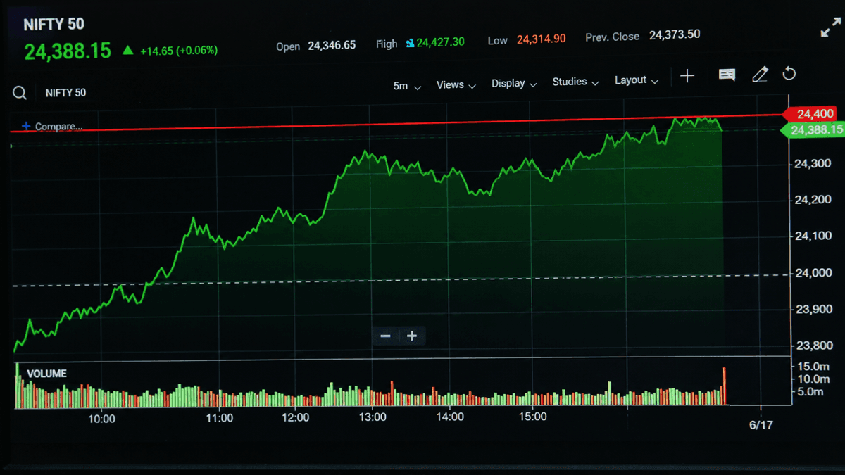 Nifty Faces 24,400 Resistance; Bank Nifty Range-Bound