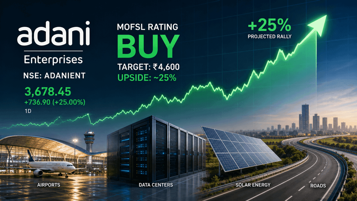 Adani Enterprises Stock: MOFSL Predicts 25% Rally