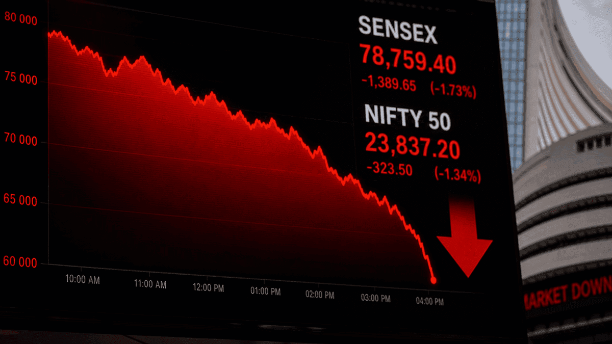 Sensex, Nifty Dip Amid Selling Pressure: HDFC Bank Drag