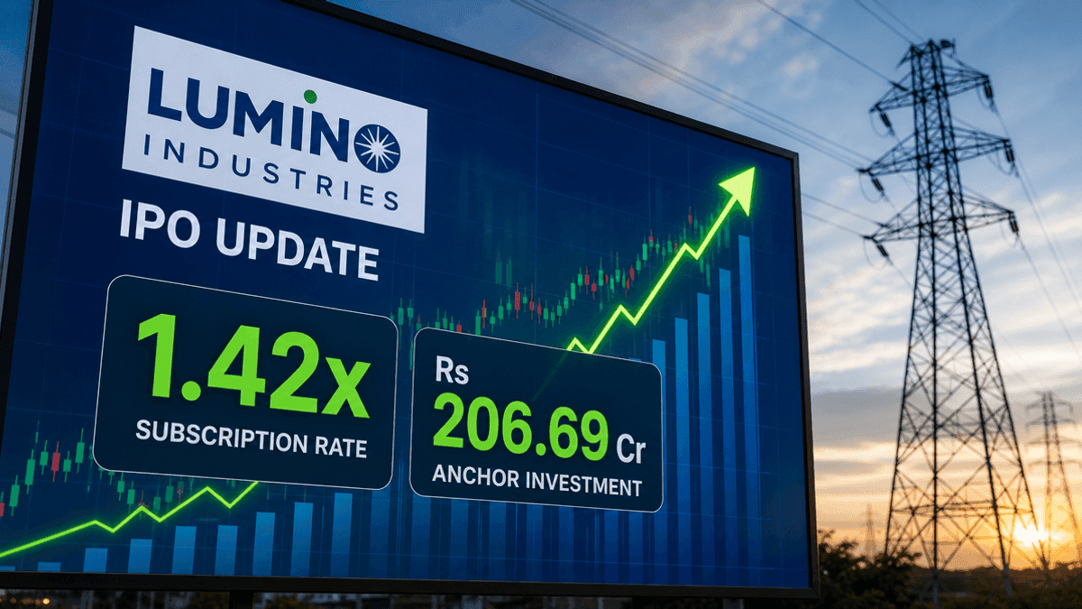 Lumino Industries IPO: Strong Day 1 Subscription & Anchor Investment