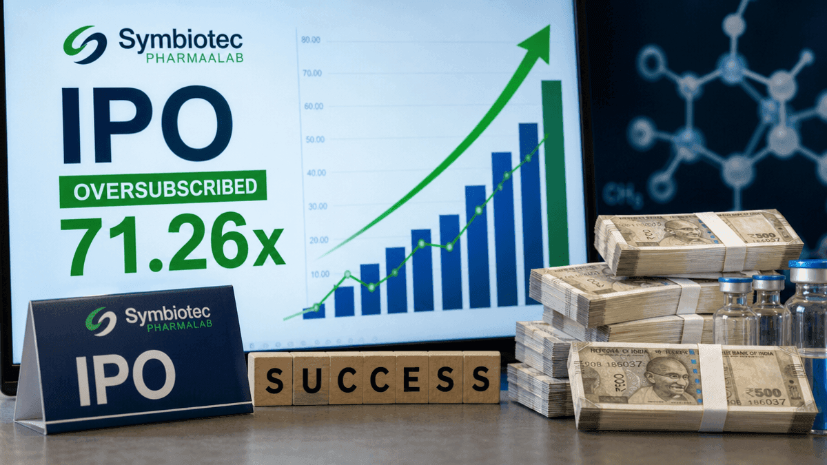 Symbiotec Pharmalab IPO Oversubscribed 71x: Huge Investor Demand