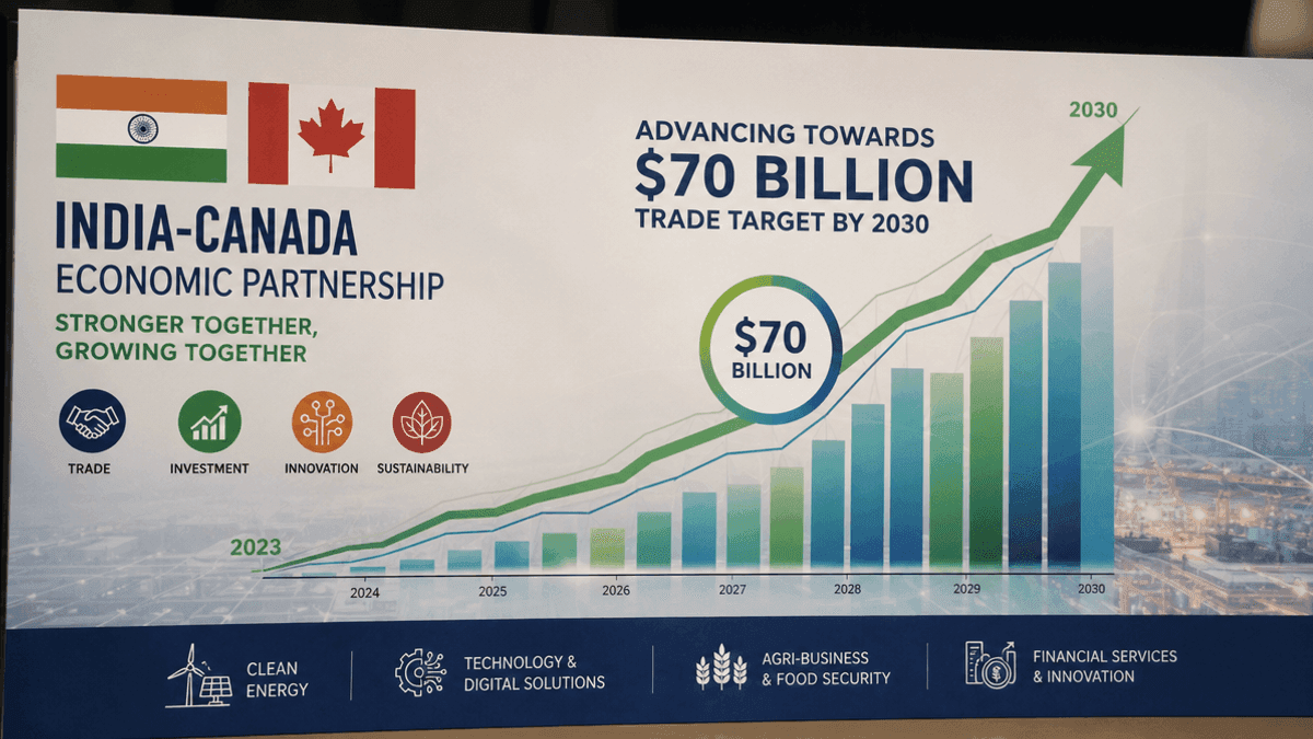 India-Canada Trade Pact Targets $70B by 2030