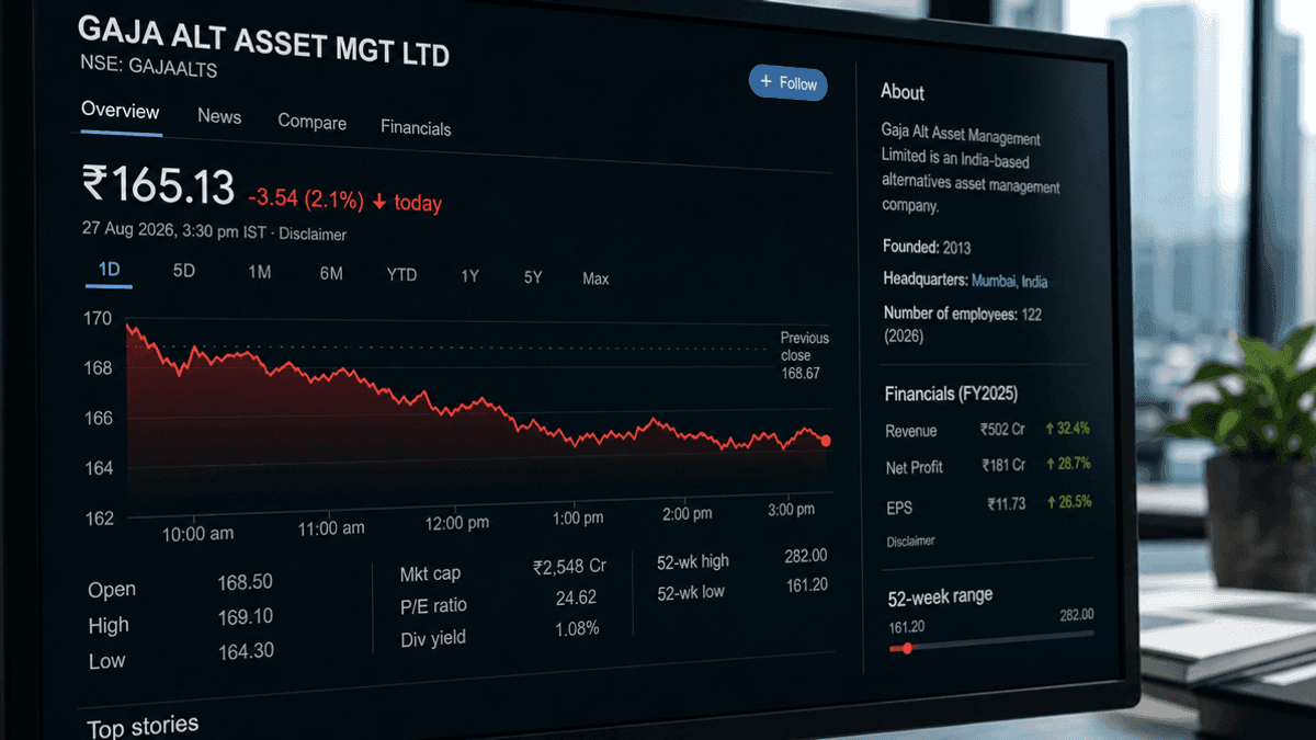 GAJA ALT ASSET MGT LTD Stock Drops 2.1% Amidst Bearish Outlook