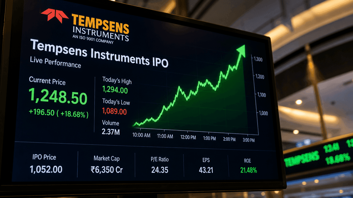 Tempsens IPO GMP Hits ₹303, Signaling 101% Return
