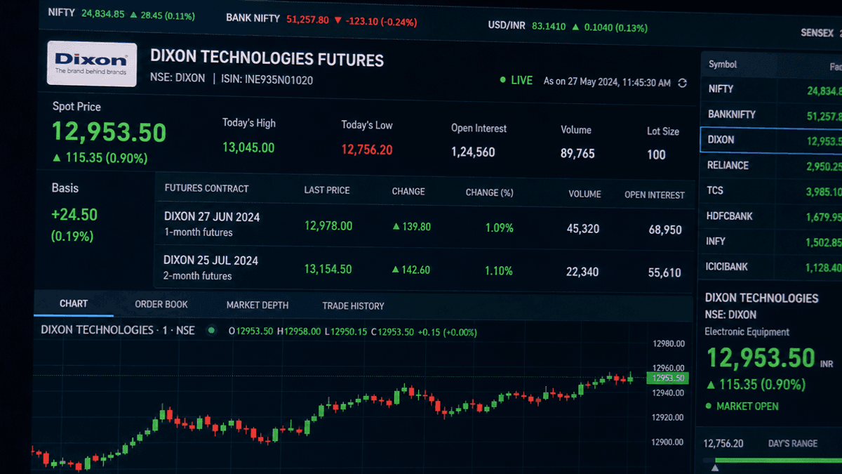 Dixon Tech Futures: Live Contract Prices on NDTV Profit