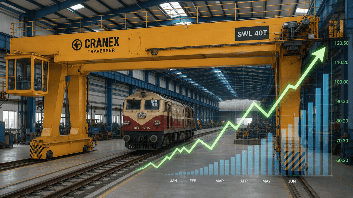 Cranex Stock Surges on Rs 1.87 Crore Eastern Railway Order