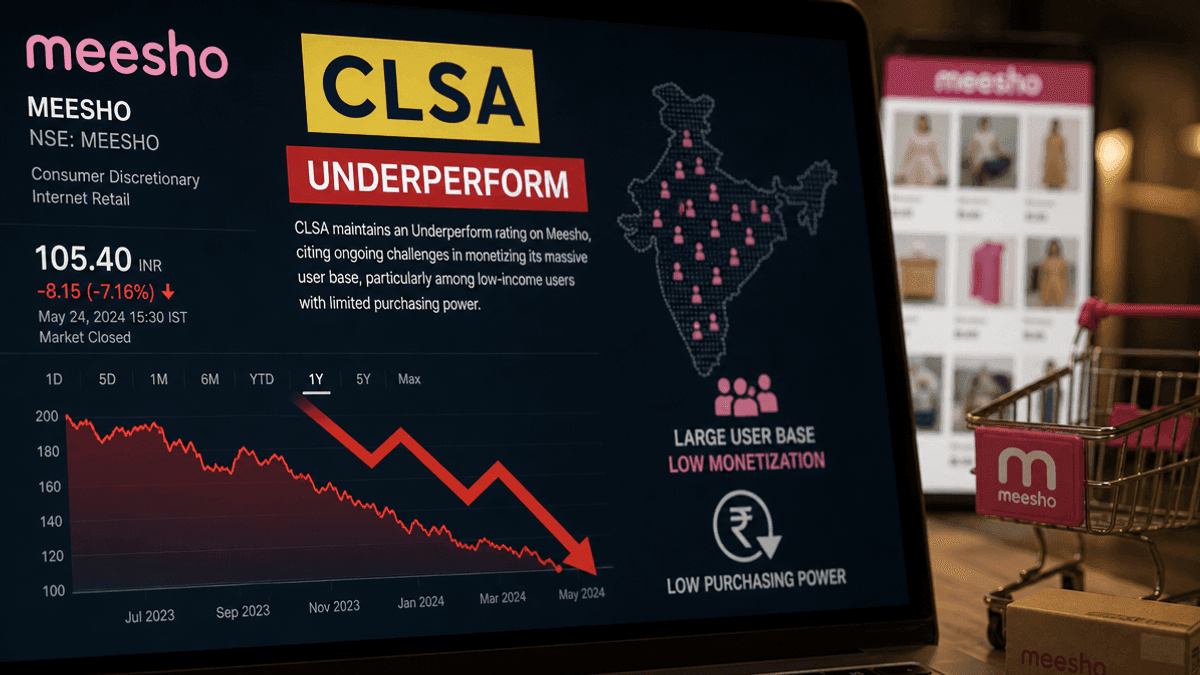 CLSA Downgrades Meesho Stock to ‘Underperform’, Cites Monetization Issues