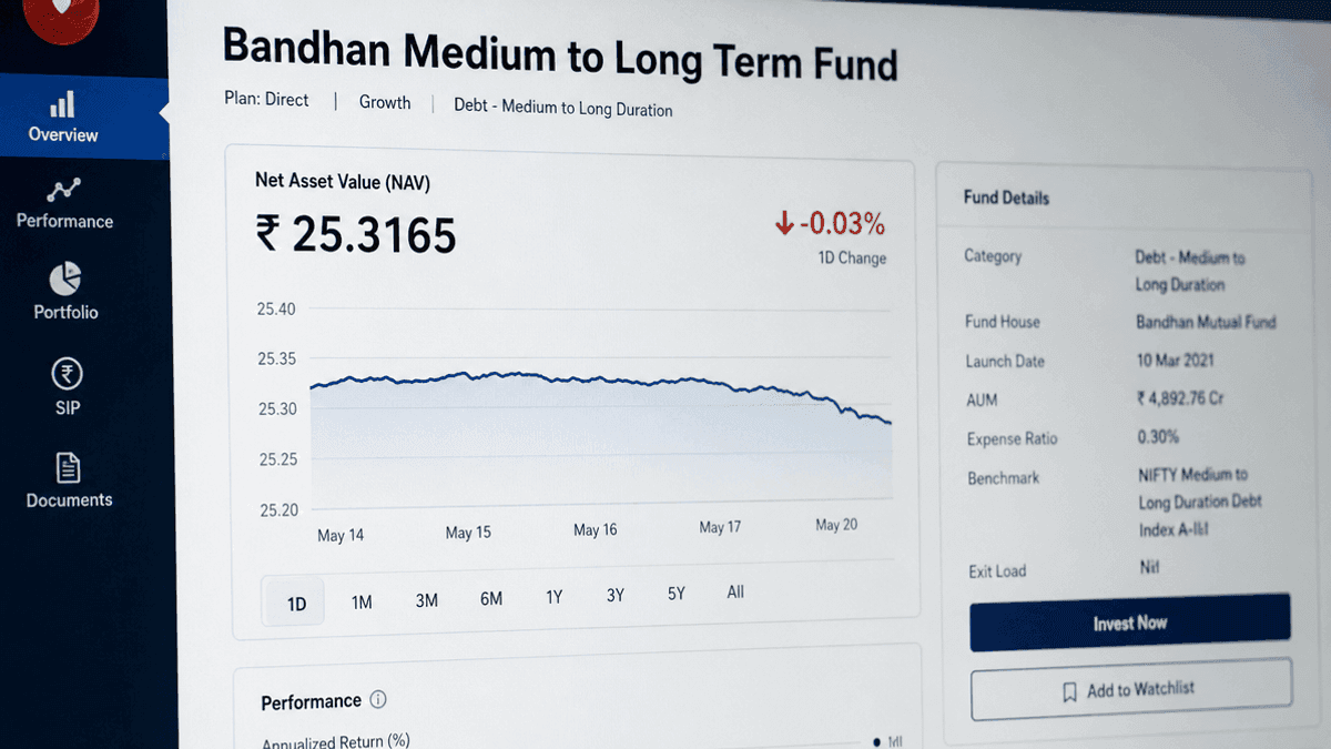 Bandhan Medium to Long Term Fund NAV Drops Slightly