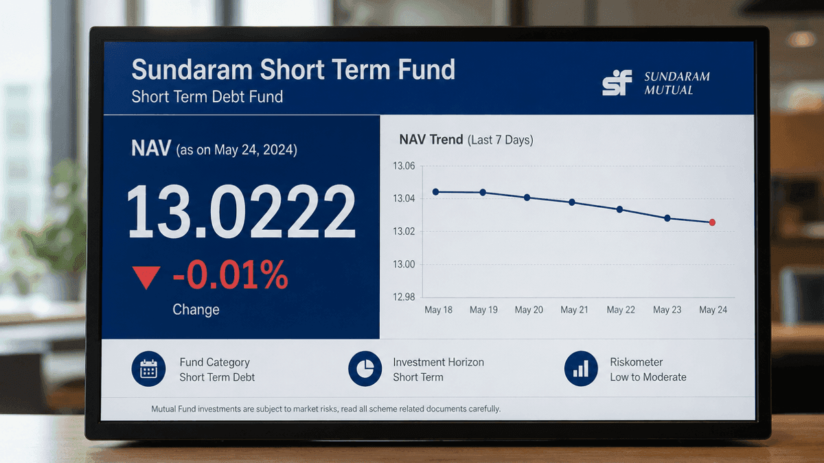 Sundaram Short Term Fund NAV Dips to 13.0222