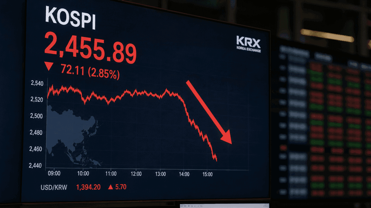 Asian Markets Fall, KOSPI Plunges After Rate Hike