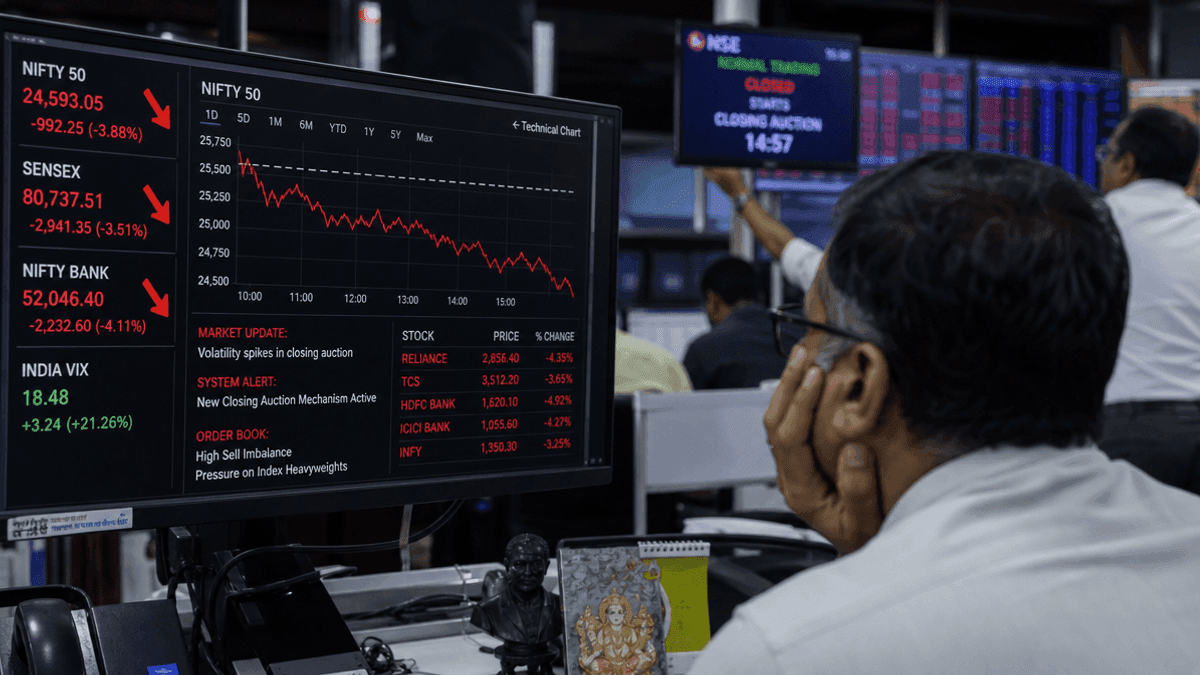 India’s New Closing Auction: Trader Distress & SEBI Probe