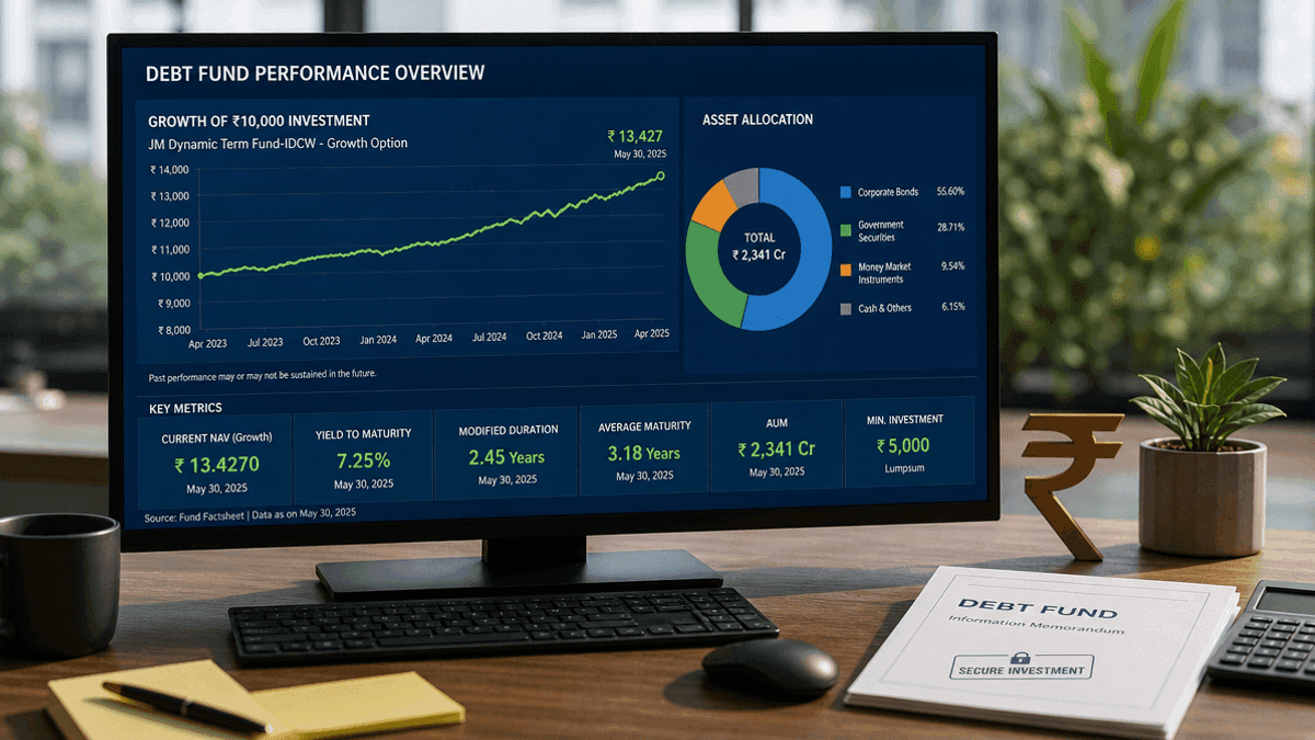 JM Dynamic Term Fund-IDCW: Debt Fund Guide