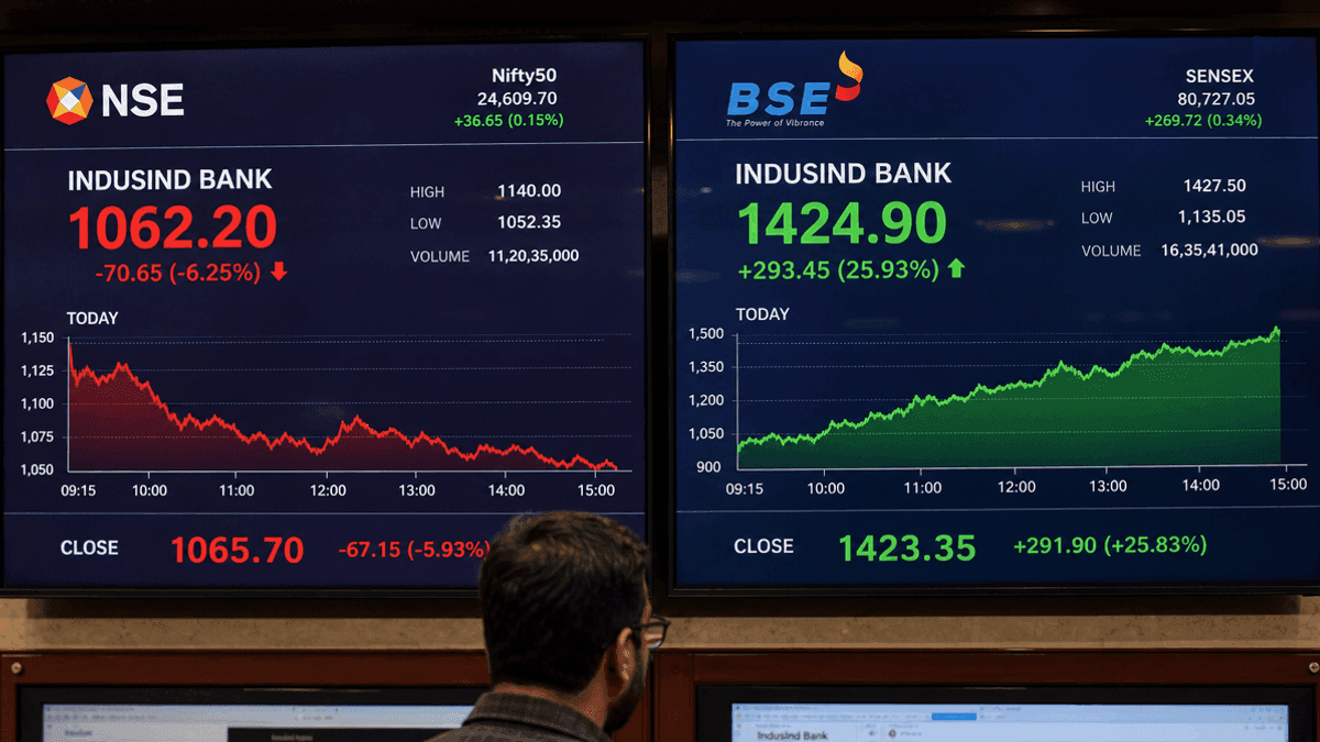 Bank Stock Price Gaps Widen Post New Indian Auction System
