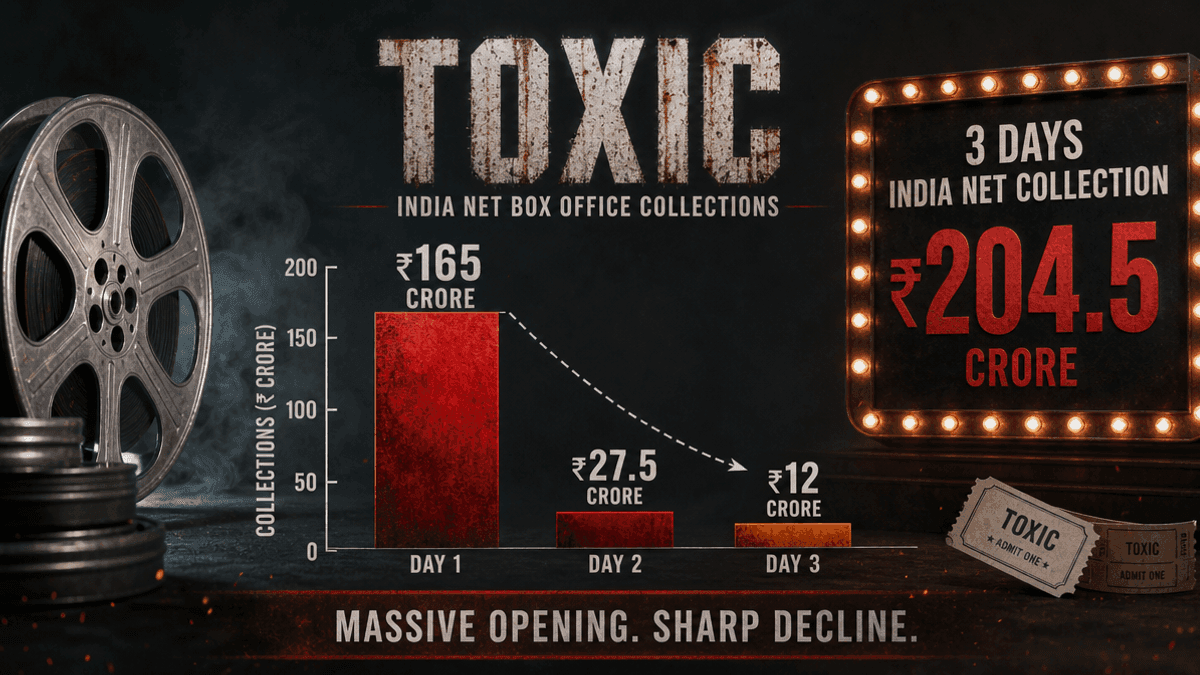 Toxic Box Office: Rs 165 Cr Net in India Despite Collection Drop