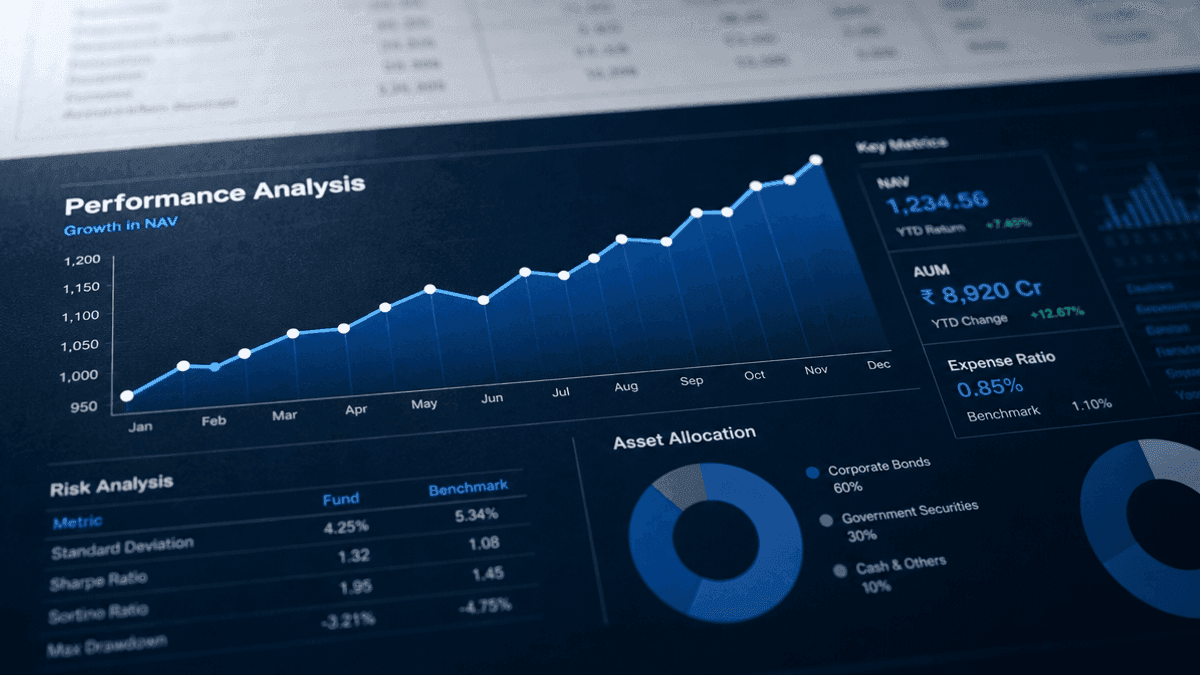DSP Banking & PSU Debt Fund Performance Review: NAV, AUM & Returns