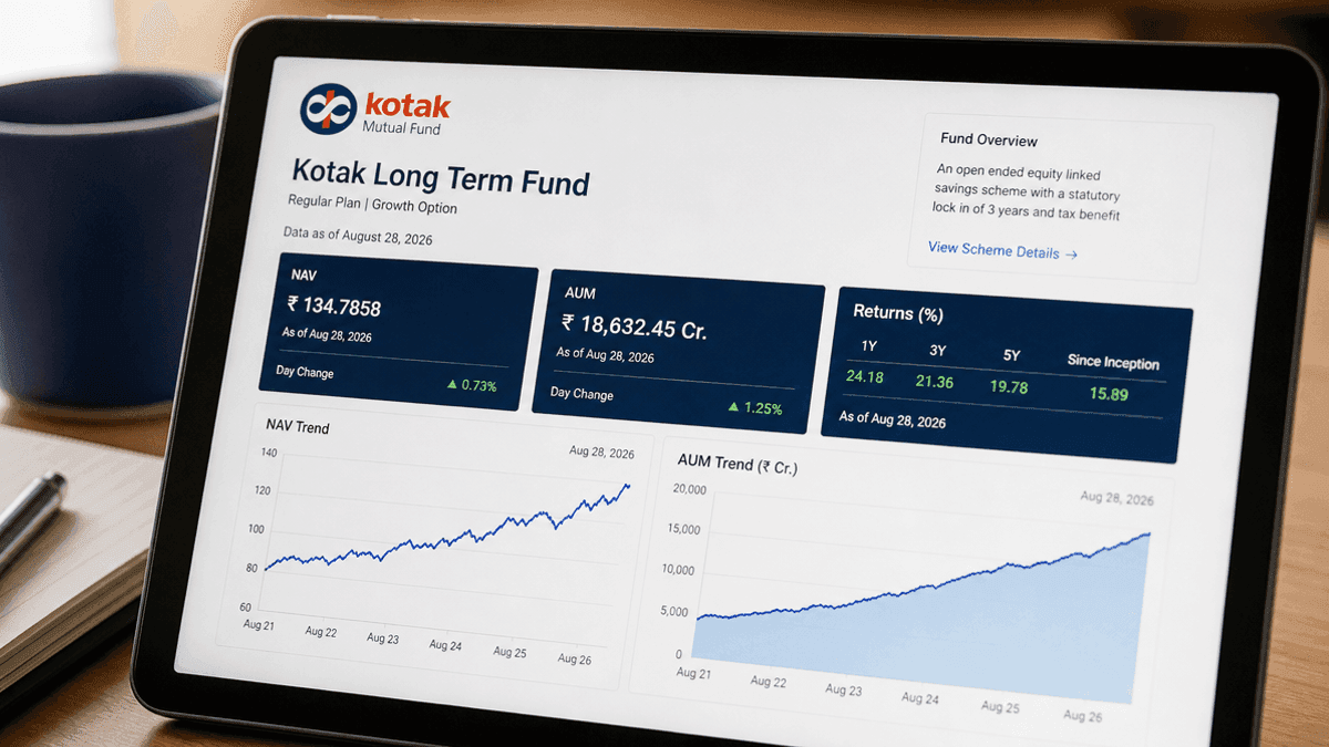 Kotak Long Term Fund: NAV, AUM & Returns (Aug 28, 2026)