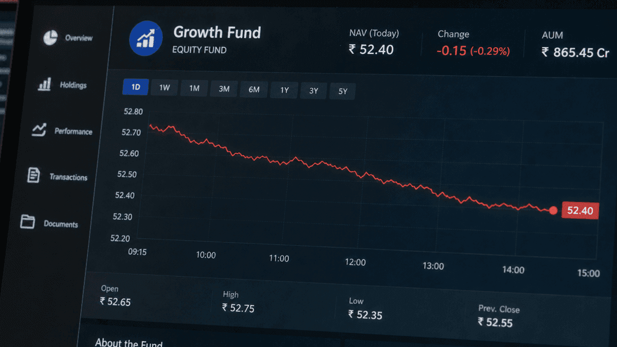 Bandhan Long Term Fund NAV Drops 0.34% to 10.5356