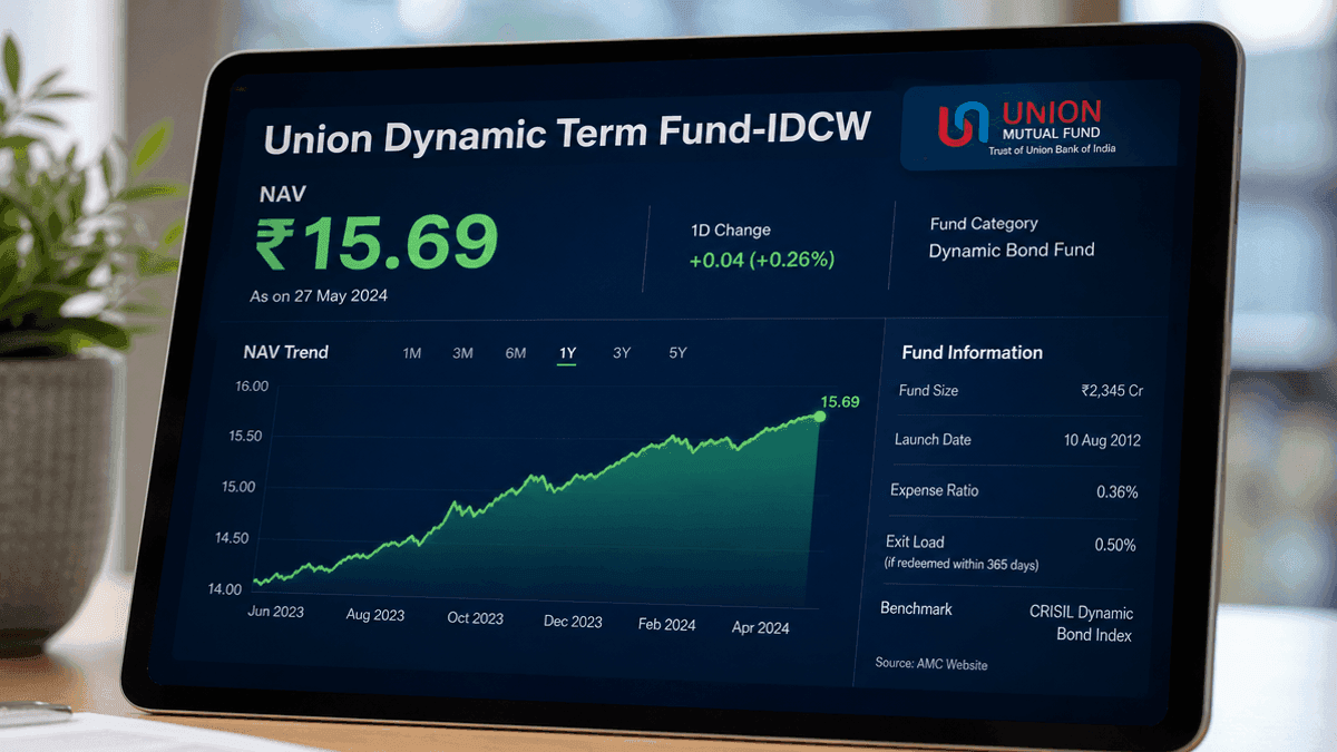 Union Dynamic Term Fund NAV Hits ₹15.69