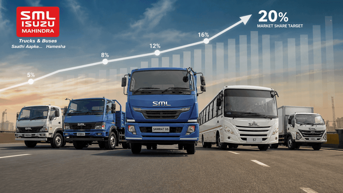 SML Mahindra Eyes 20% CV Market Share Post-M&M Deal