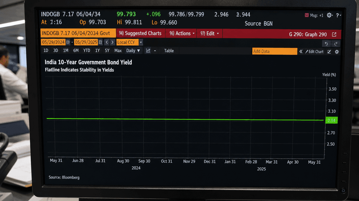 Indian Bond Yields Flat: Motilal Oswal Advises Accrual Strategy