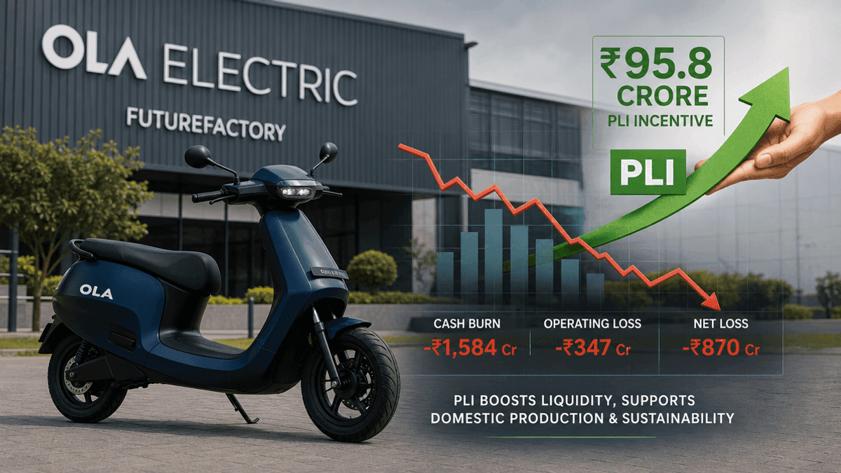Ola Electric Gets ₹95.8 Cr PLI Boost to Cut Cash Burn
