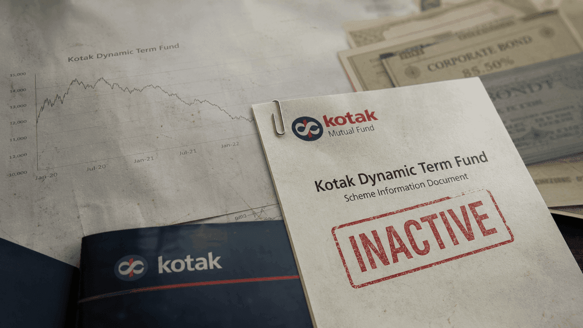Kotak Dynamic Term Fund: Inactive Scheme Details