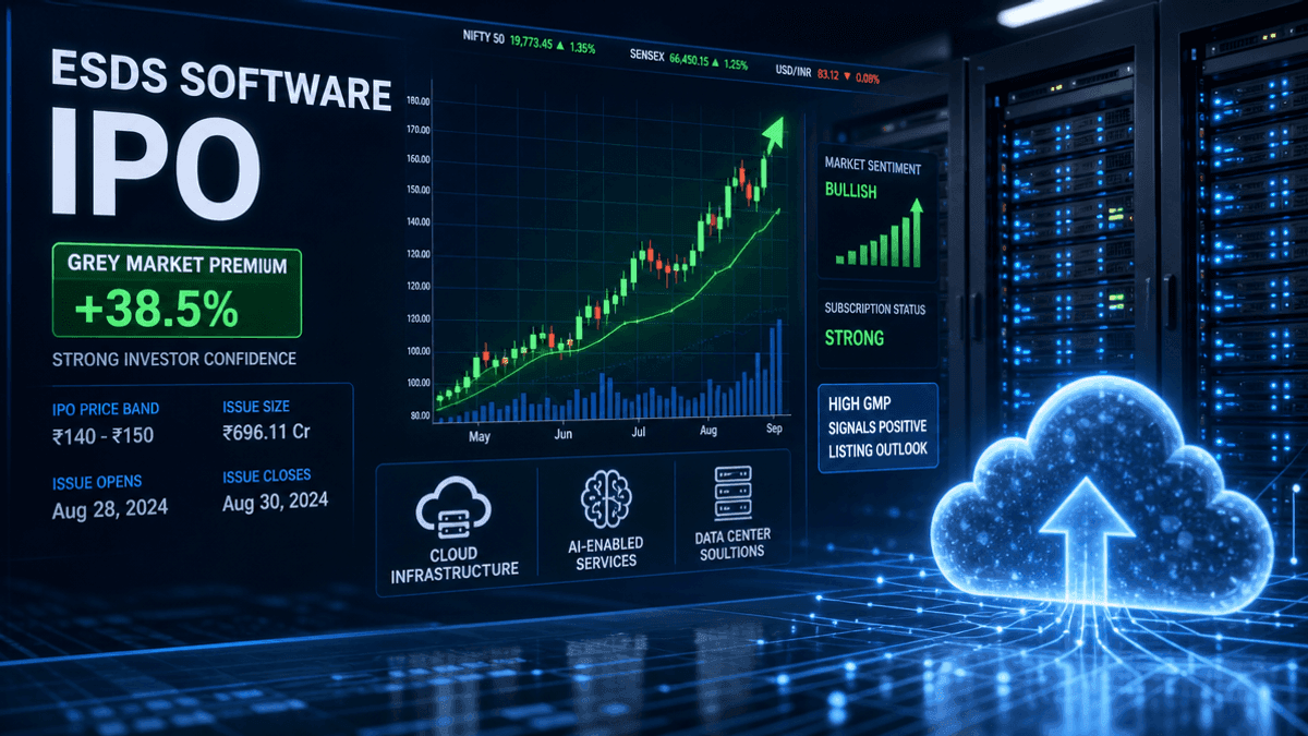 ESDS Software IPO: ₹720 Cr Target, GMP ₹360