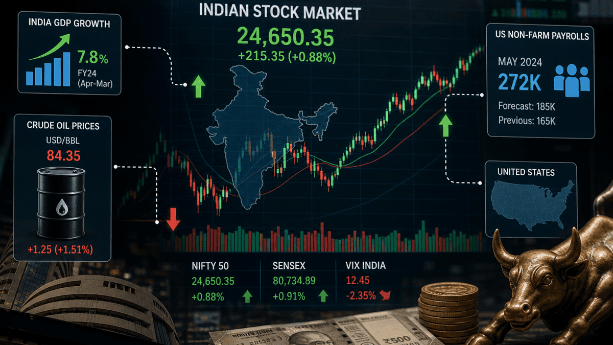 Indian Stock Markets: GDP, Crude Prices to Drive Weekly Trends