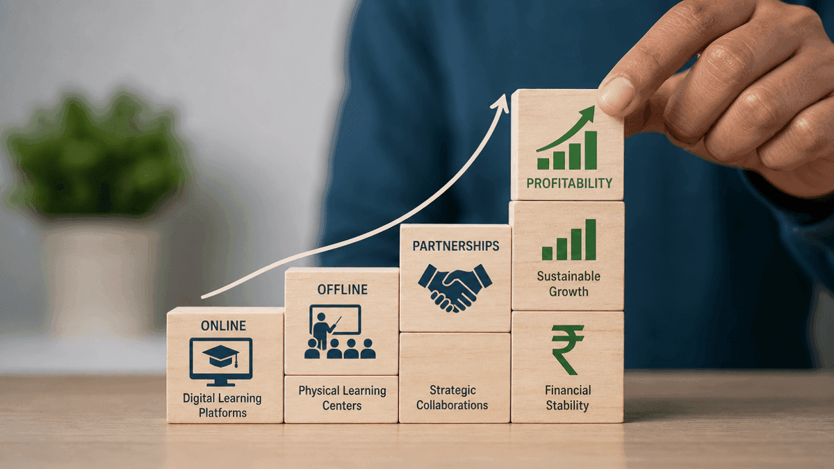 Edtech India: Profitability & New Growth Paths