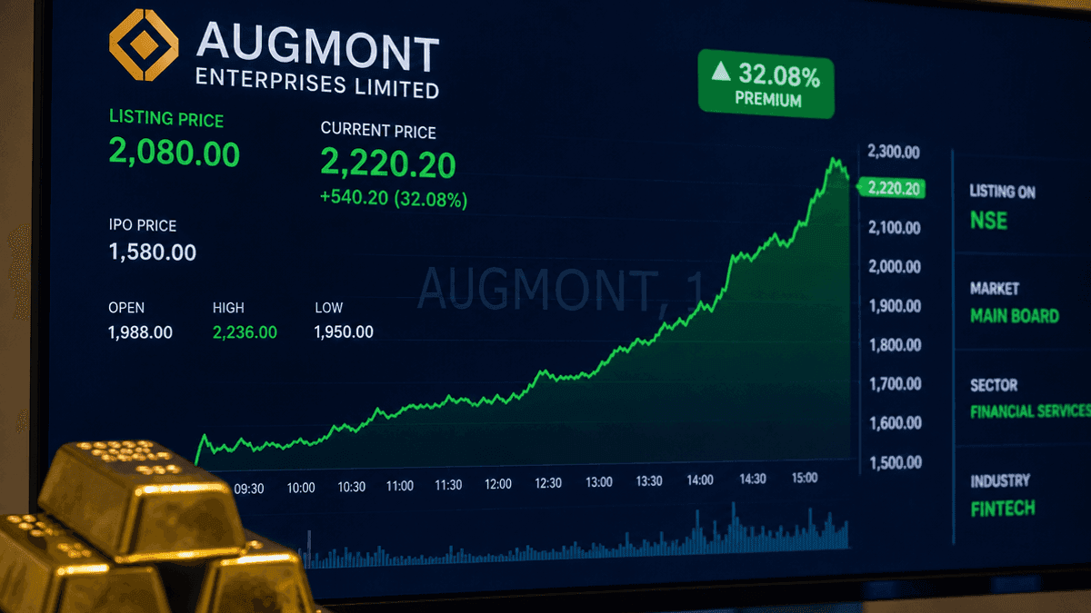 Augmont Enterprises IPO Debuts Strong: 22% Premium on NSE