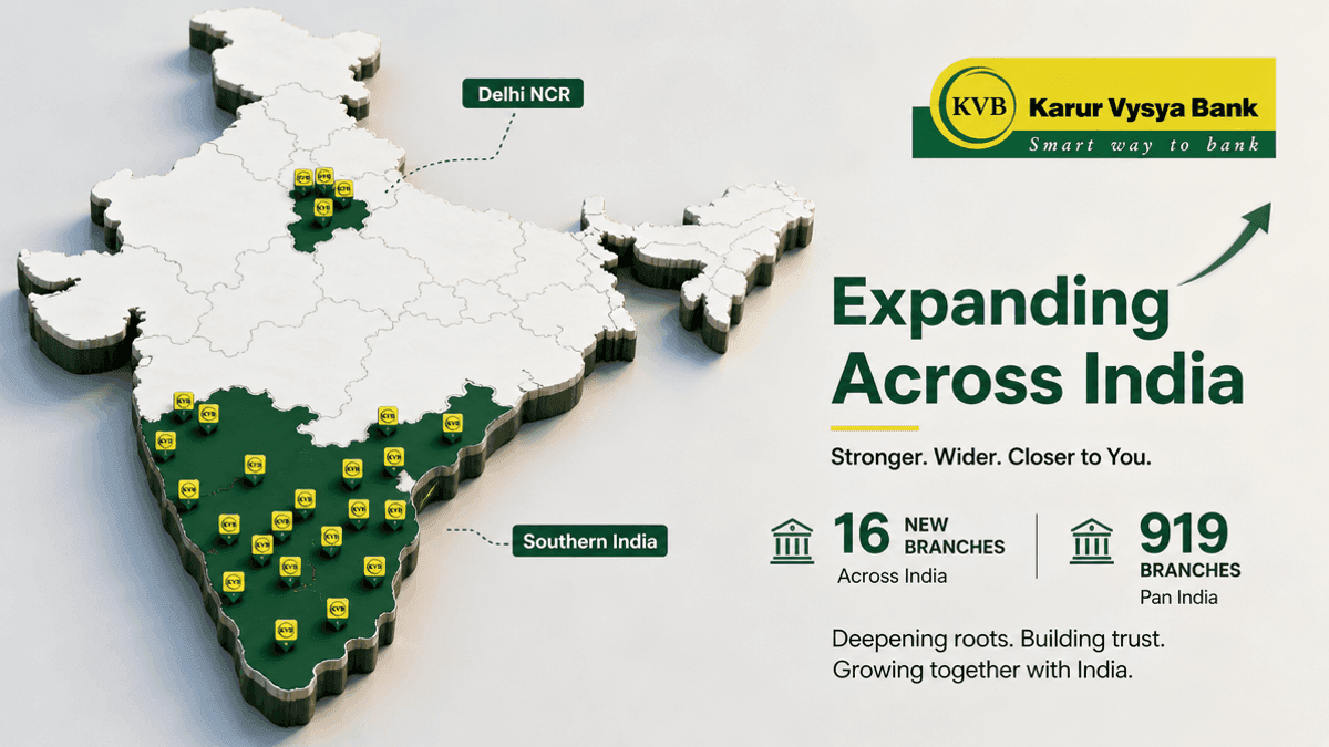 Karur Vysya Bank Opens 16 New Branches, Expanding Network to 919