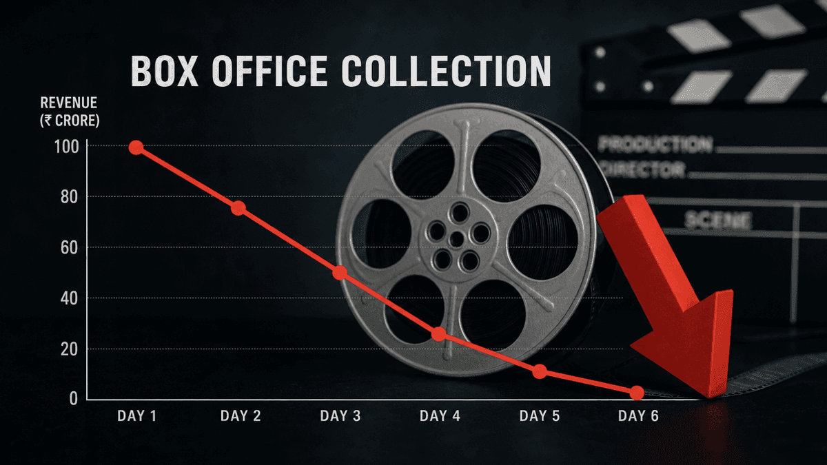 Toxic Box Office Dips: Rs 2.19 Cr Net on Monday