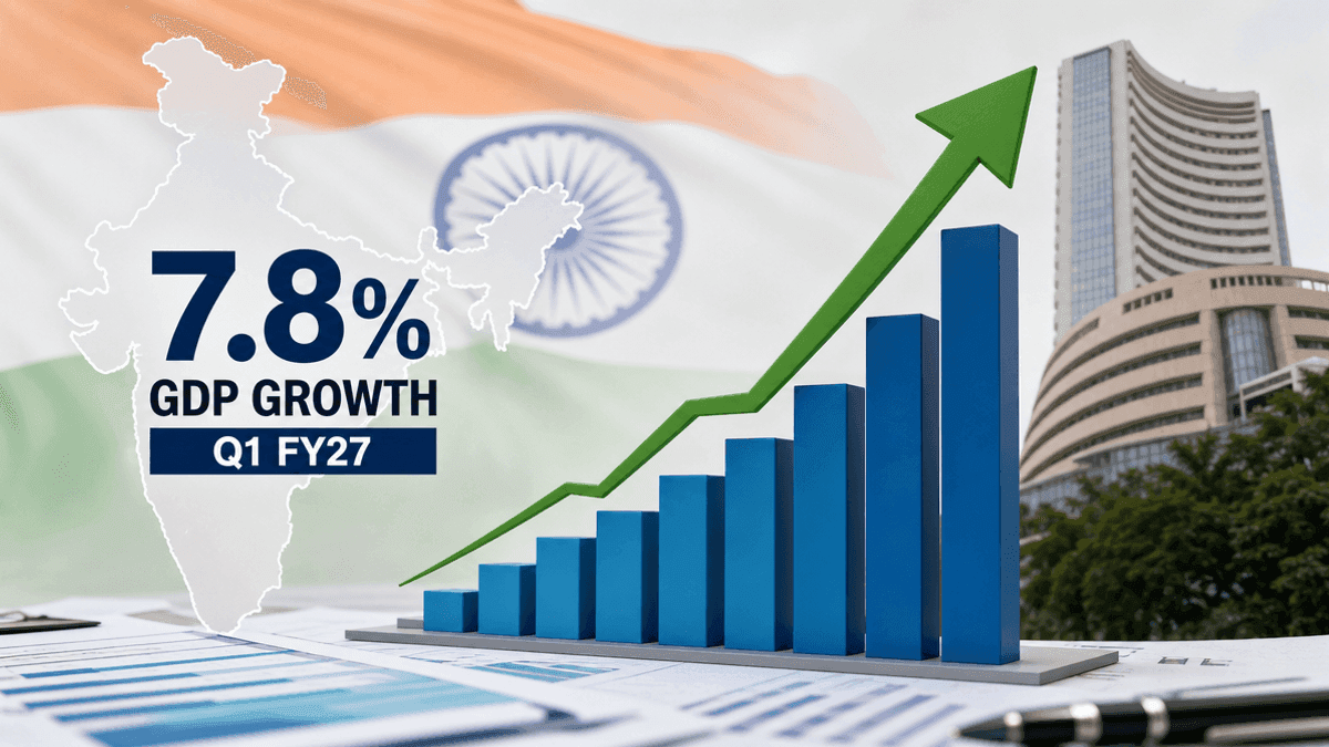 India’s Q1 FY27 GDP Surges to 7.8%, Outpacing Forecasts