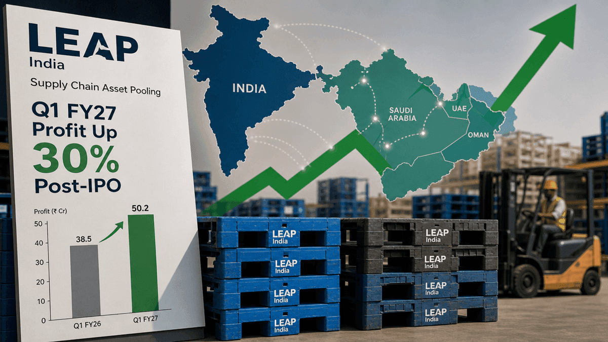 LEAP India’s Q1 FY27 Profit Jumps 30% Post-IPO