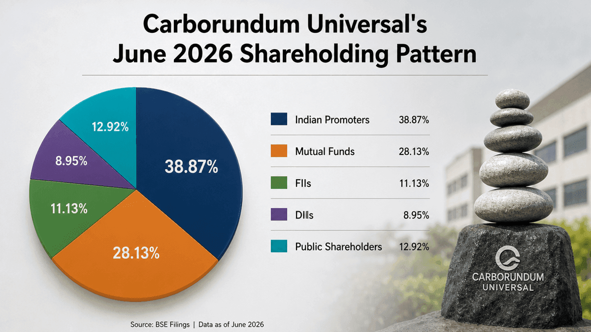 Carborundum Universal: Stable Promoter Stake in June 2026