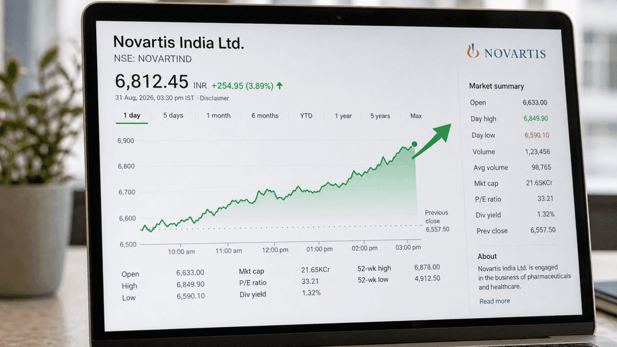 Novartis India Shares Surge 4.58% on Financial Update