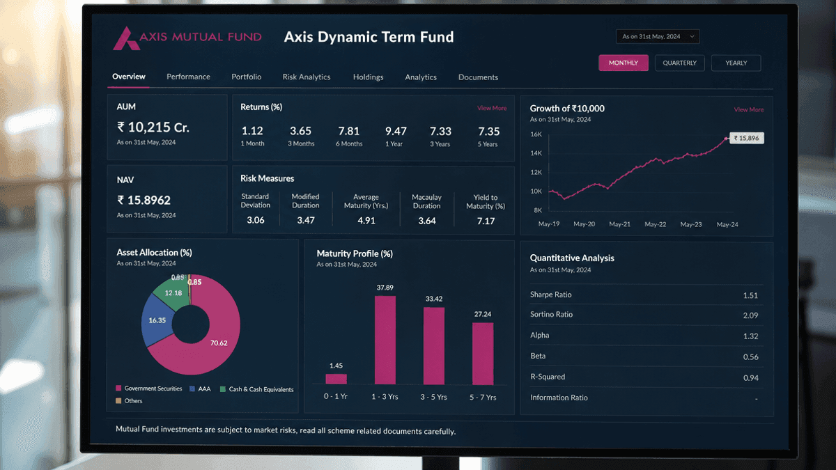 Axis Dynamic Term Fund: NAV, Returns & Allocation Data