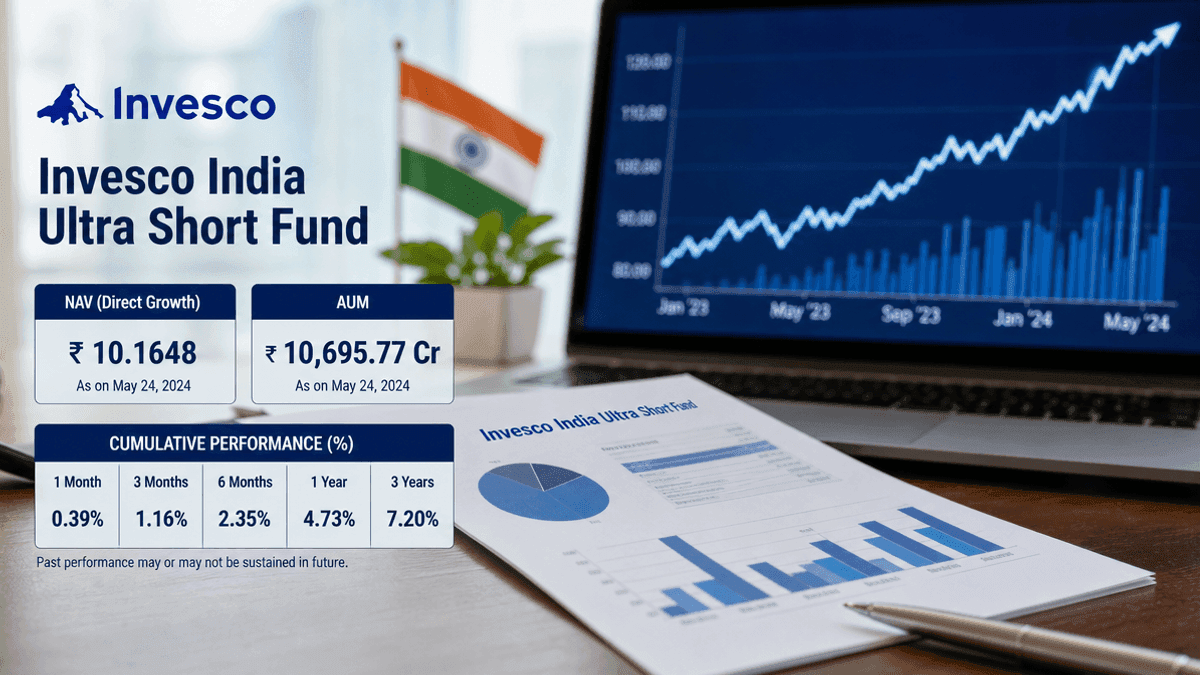 Invesco India Ultra Short Fund: NAV & AUM Update (Aug 2026)