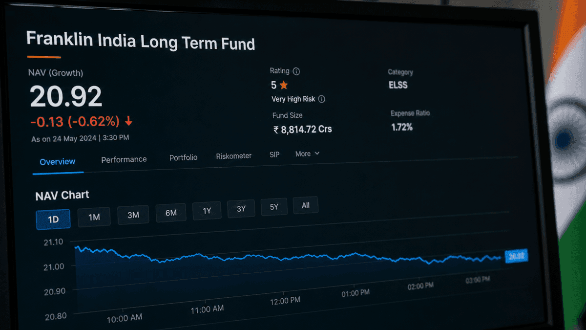 Franklin India Long Term Fund NAV Drops to 10.5547