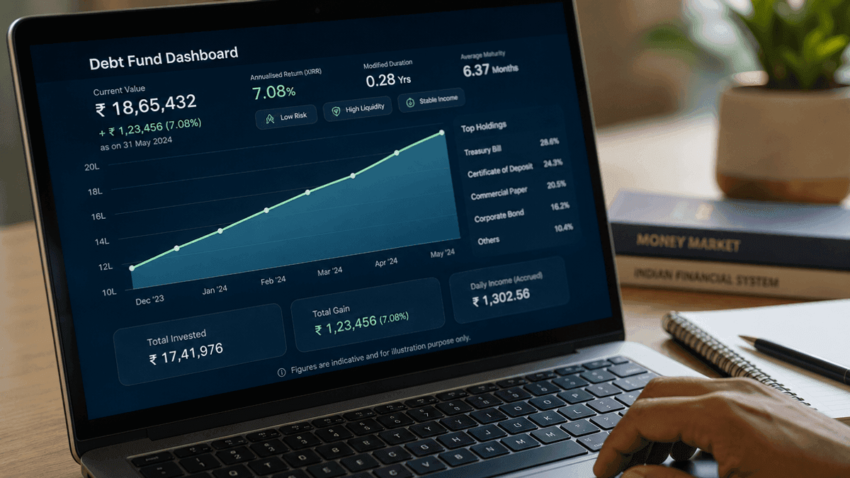 Invesco India Ultra Short Term Fund: NAV, AUM & Investment