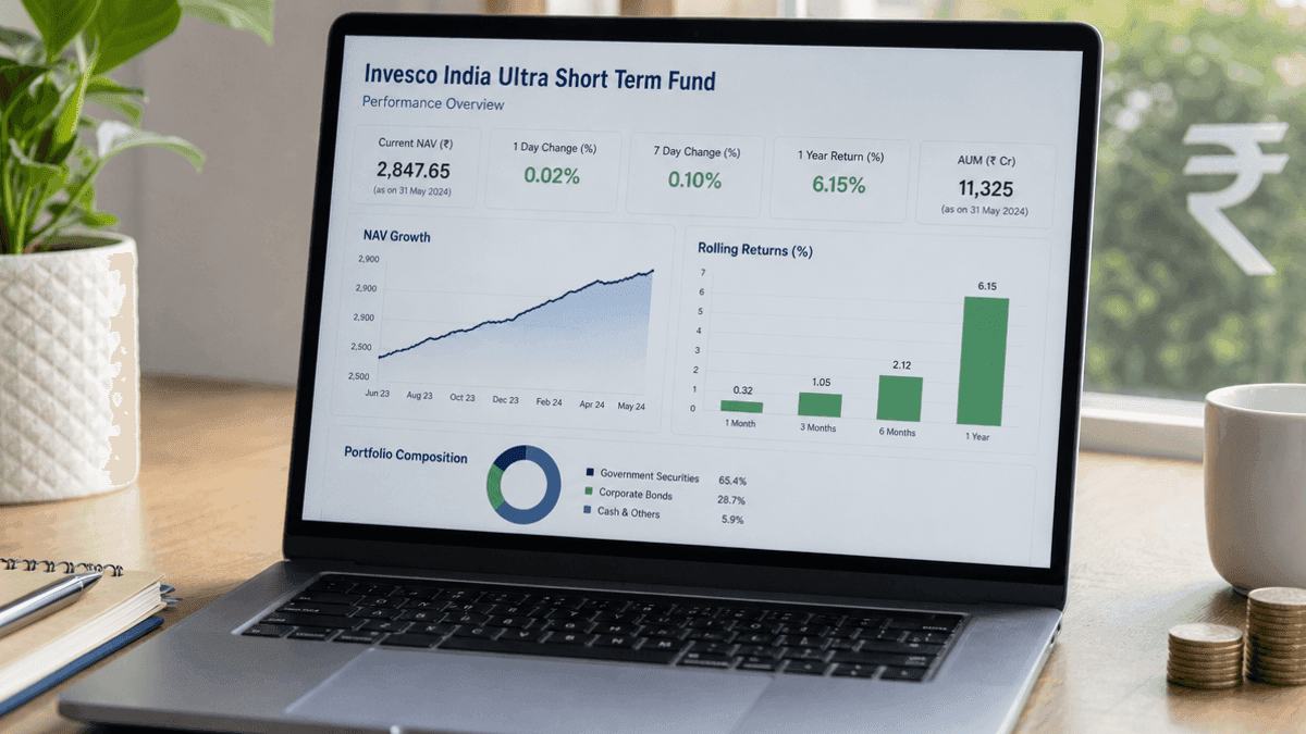 Invesco India Ultra Short Fund: Performance & Analysis