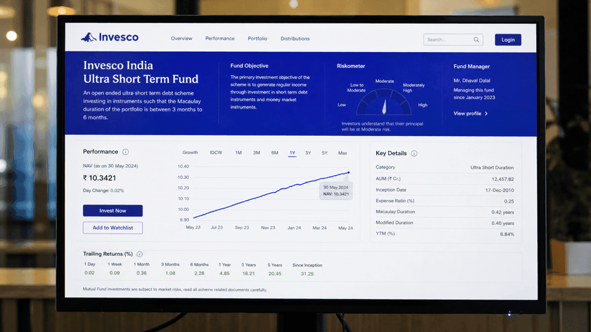 Invesco India Ultra Short Term Fund: Returns & Details