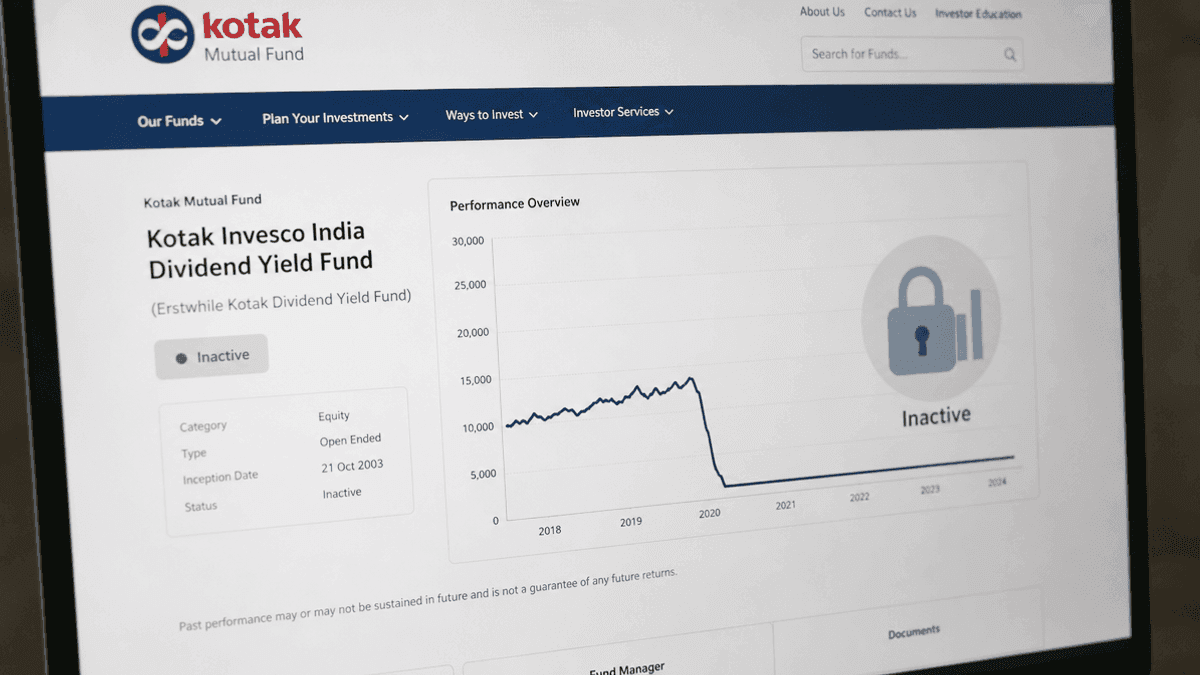 Kotak Ultra Short Fund Inactive: NAV at ₹1,321.42