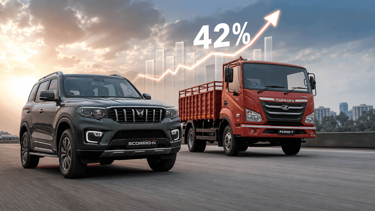 Mahindra Auto Sales Soar 42% in August
