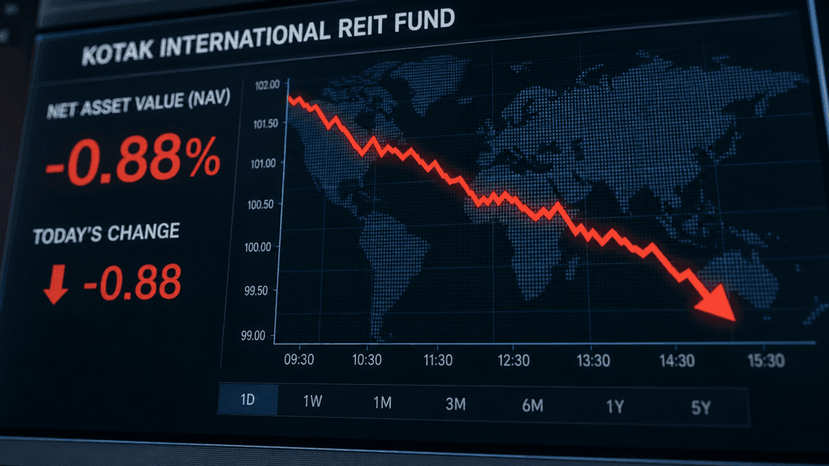 Kotak International REIT NAV Dips 0.88% to 11.75 on Aug 27